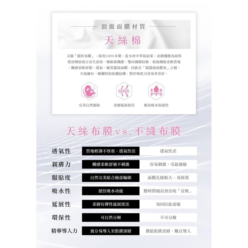 【萃妍皙·保濕面膜】保濕 玻尿酸補水 積雪草 雪絨花 清爽不黏膩-細節圖6