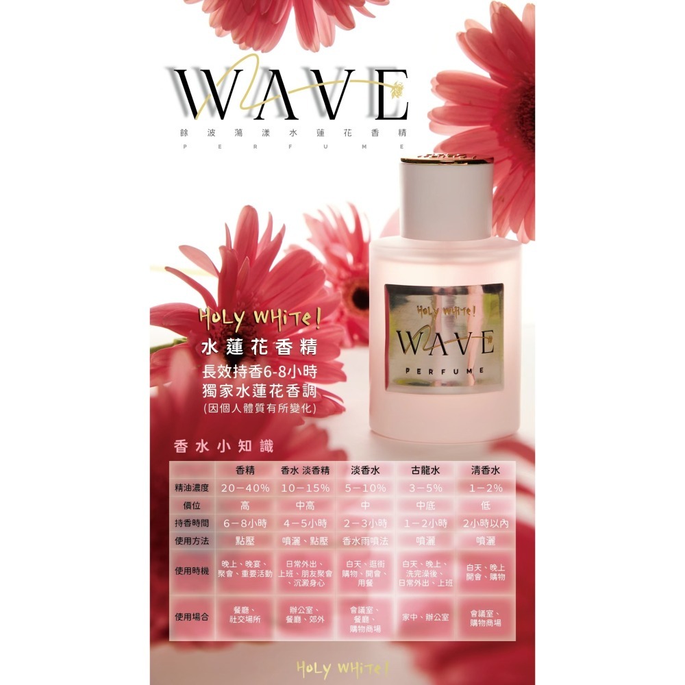 【HoLy WHiTe ！】餘波蕩漾水蓮花香精 50ml 香水 香精 持久香-細節圖2