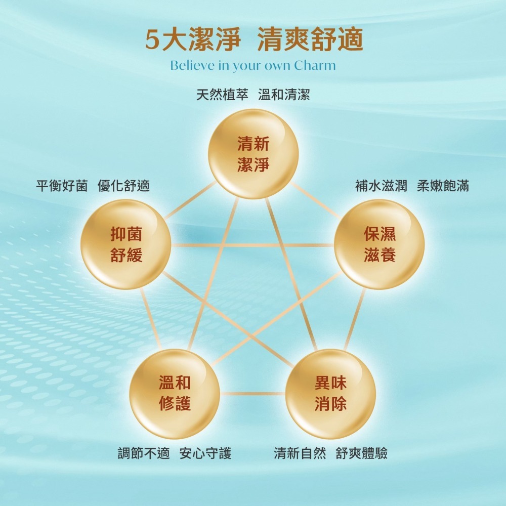 【SISSECLO靚源植戀】私密潔淨凝露 私密洗 私密處清潔 微涼感-細節圖4