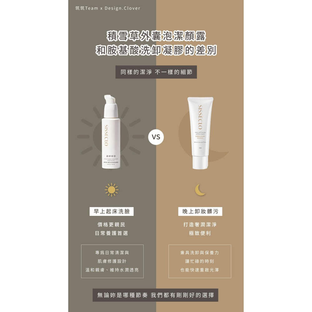 【SISSECLO靚源植戀】積雪草胺基酸潔顏凝露 洗臉不乾澀 保濕-細節圖4