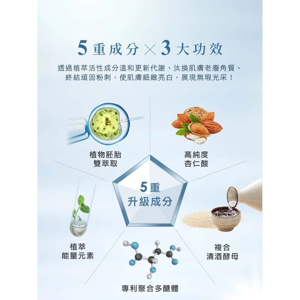 【iShine愛閃耀】飛術煥顏露NEWII 杏仁酸溫和調理-細節圖5