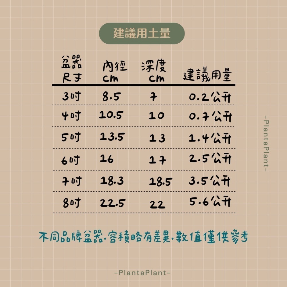 【懶人首選】觀葉植物配方土 介質 泥炭土 龜背芋 蔓綠絨 觀音蓮 專用土 多肉 疏水透氣 營養土 園藝介質 觀葉配方土-細節圖9