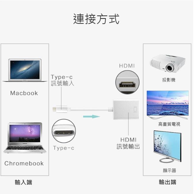 捷大電腦 Type-C轉HDMI 影音訊號轉接線 1080P USB3.1 轉接器 轉換器-細節圖4