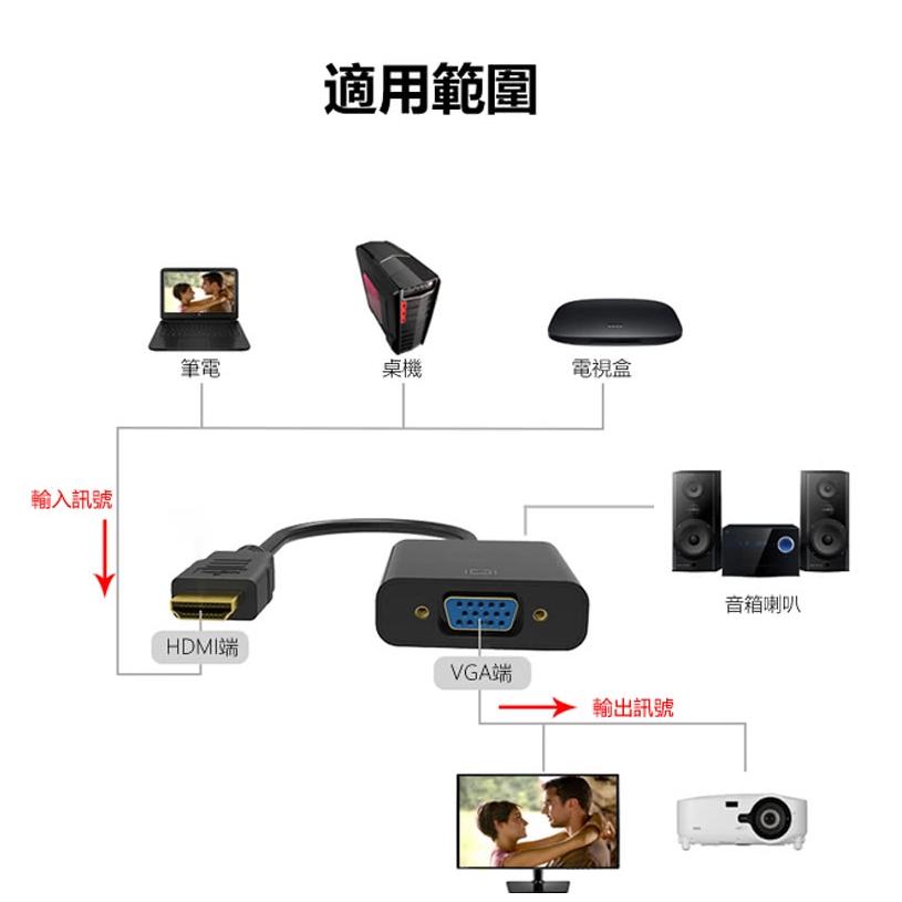捷大電腦 HDMI to VGA轉接線 HDMI轉VGA 轉換器-細節圖4