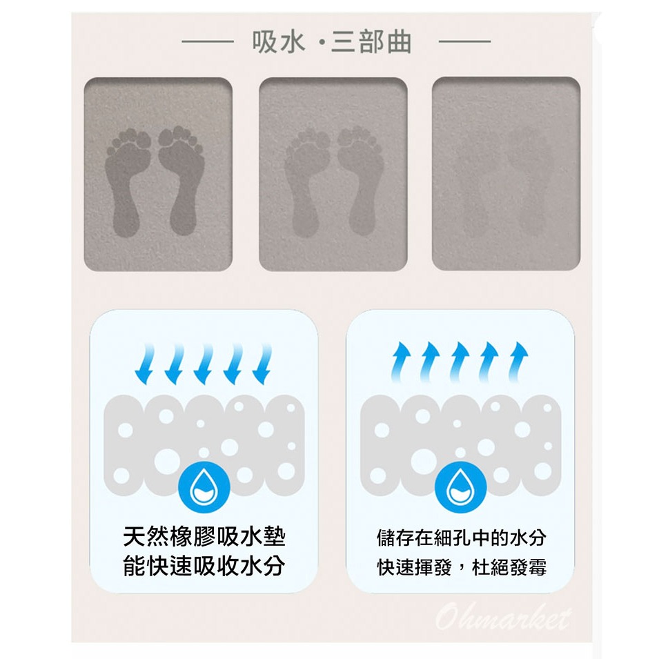 【生活市集】硅藻風吸水軟地墊 浴室吸水地墊 防滑吸水地墊防滑地墊浴室地墊腳踏墊吸水地墊珪藻土矽藻土硅藻-細節圖8