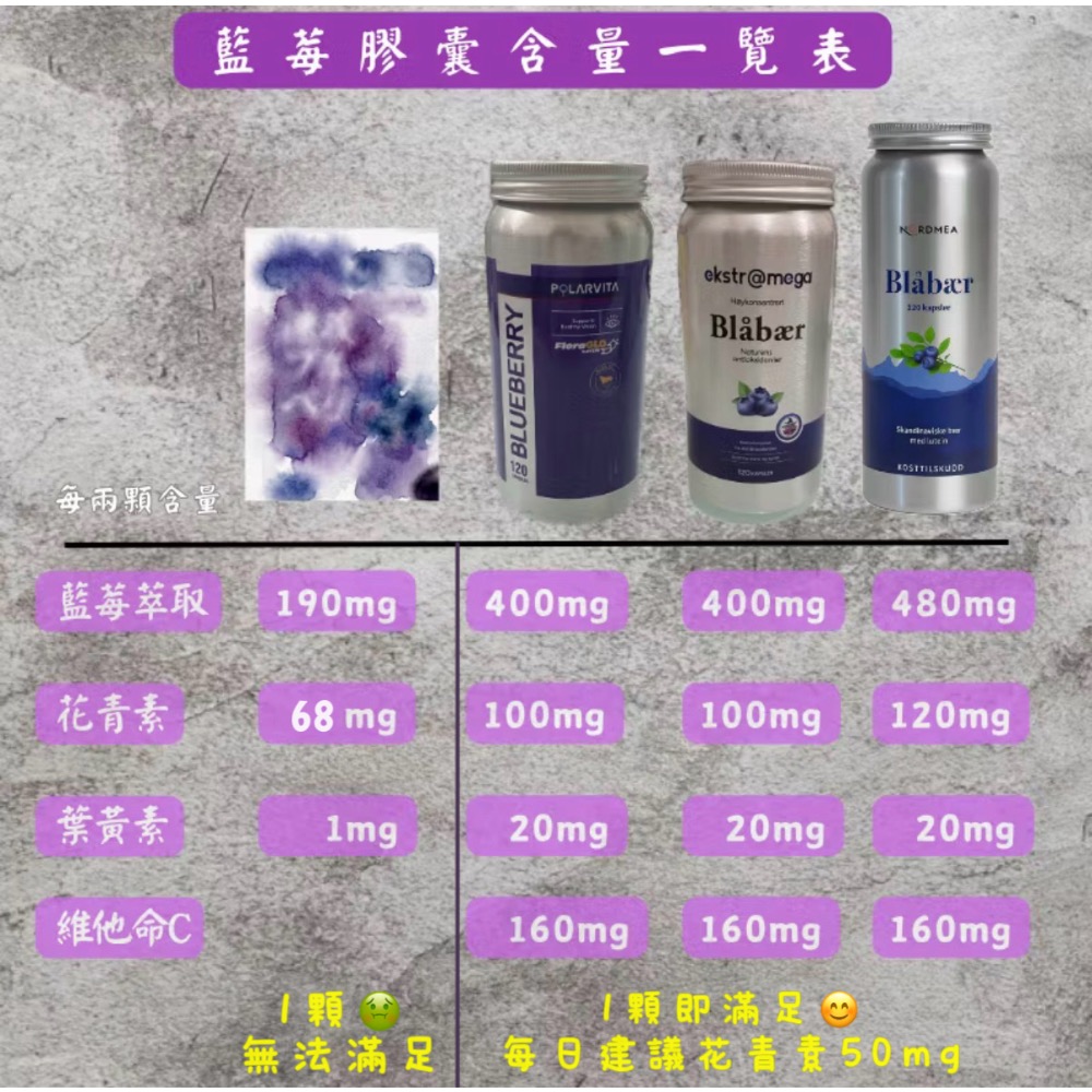 《鮮現貨｜效期2028年02月｜兩瓶以上優惠》Polarvita來自北歐挪威🇳🇴 #挪威藍莓膠囊-細節圖2