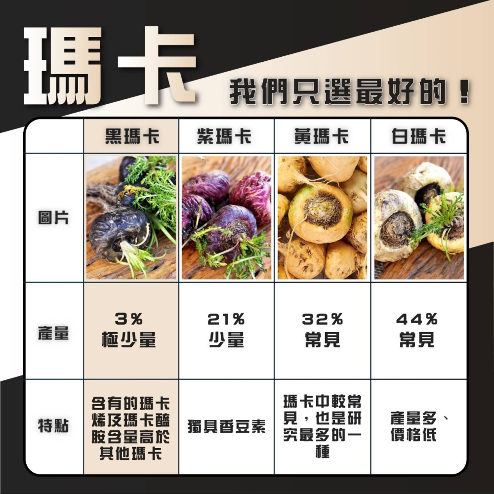 黑瑪英雄 純黑瑪卡萃取 5000mg 增強體力調節生理機能-細節圖2