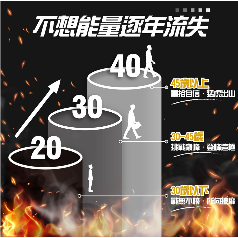 黑瑪英雄膠囊 濃縮黑瑪卡500mg 增強體力調節生理機能-細節圖5