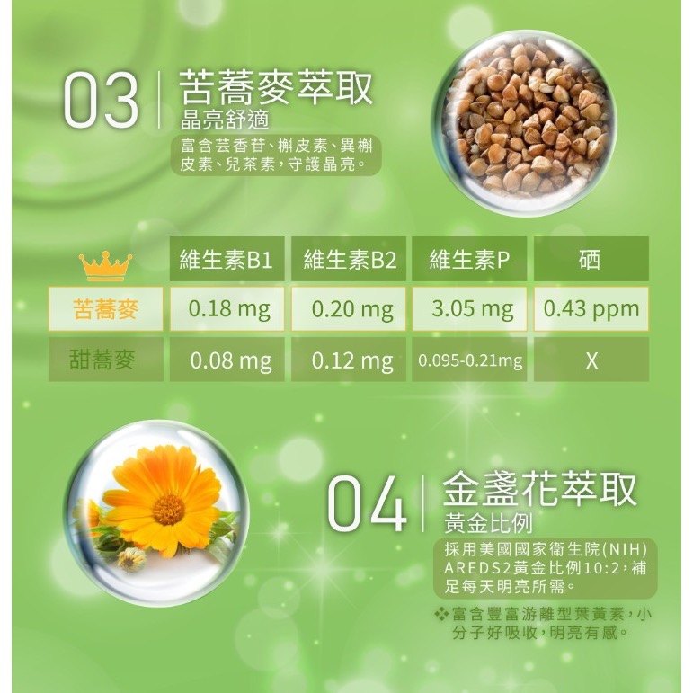 亮晶腈全新升級GPLS+OPLS  晶亮舒適水潤有感 生寶國際生技-細節圖4