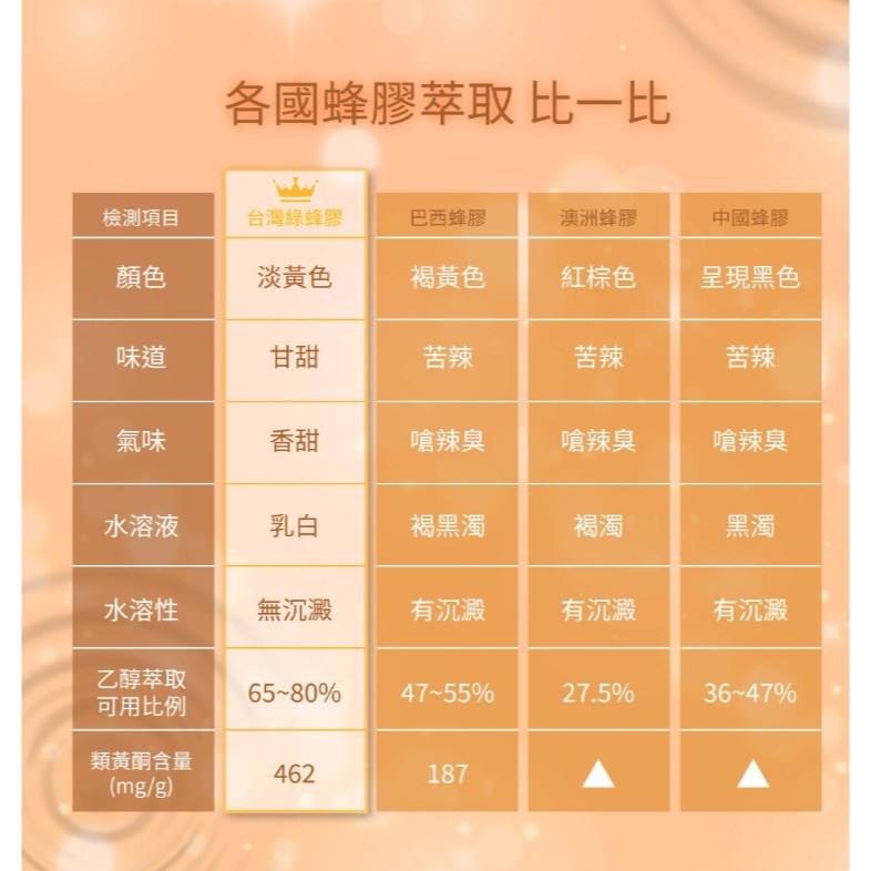 亮晶腈全新升級GPLS+OPLS 400型高單位 晶亮舒適水潤有感 生寶國際生技-細節圖6