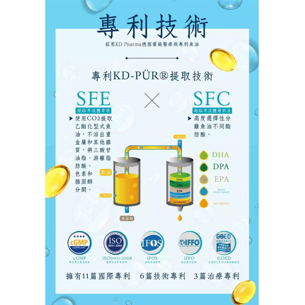 頂級100%魚油 rTG型魚油 嚴選德國KD藥廠 幫助調節生理機能-細節圖4