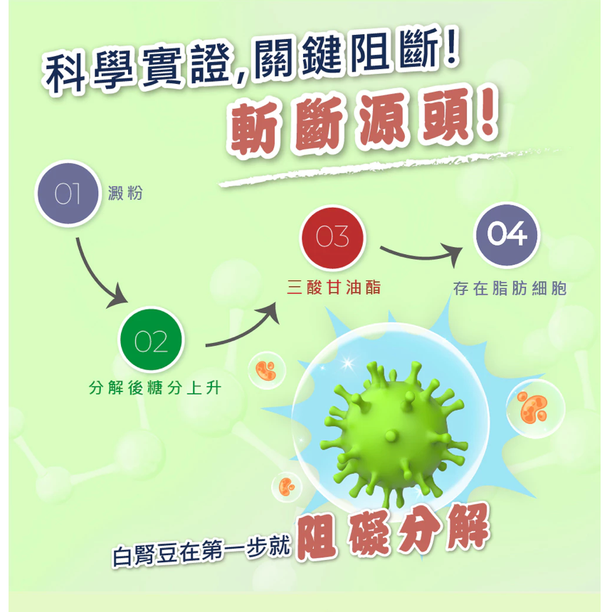 LALASO III 斷 複方膠囊 (30粒/盒) 苦瓜複方調節體質 阻空吸收代謝有感-細節圖8