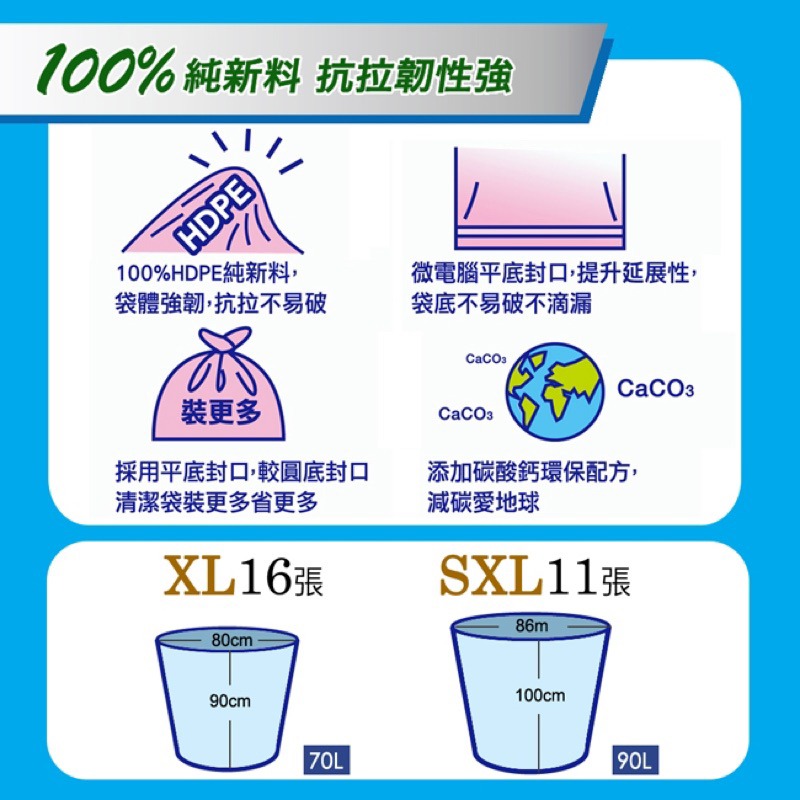 【妙潔】透明清潔袋 2包/組70/90公升(特大XL 80x90cm/16張) (超大SXL 86x100cm/11張-細節圖3