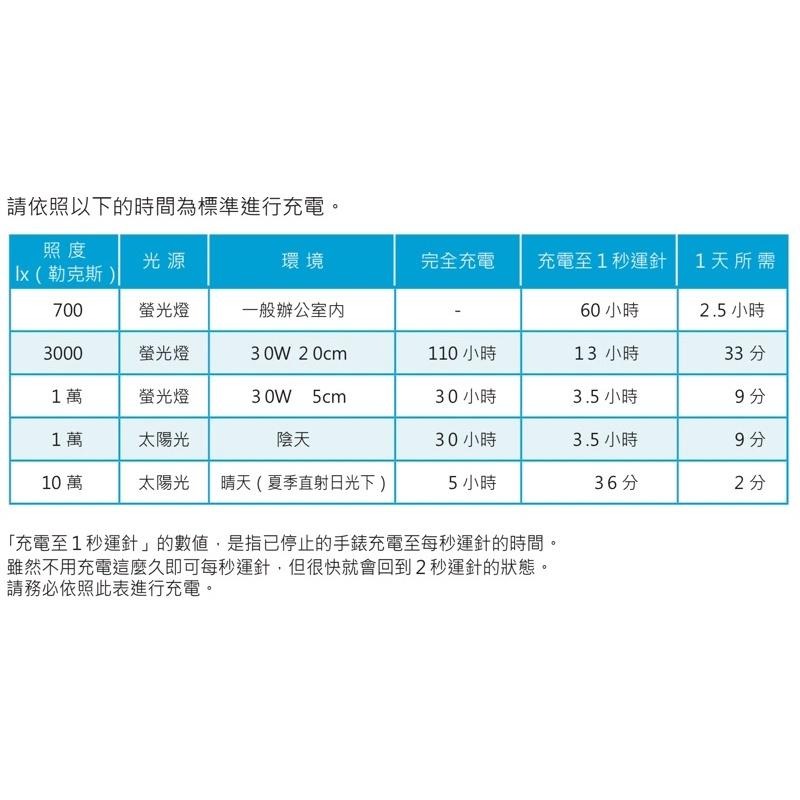 SOLAR光動能用電池  3023.5MY, MT920適用於 精工太陽能手錶/光動能SOLAR-細節圖3