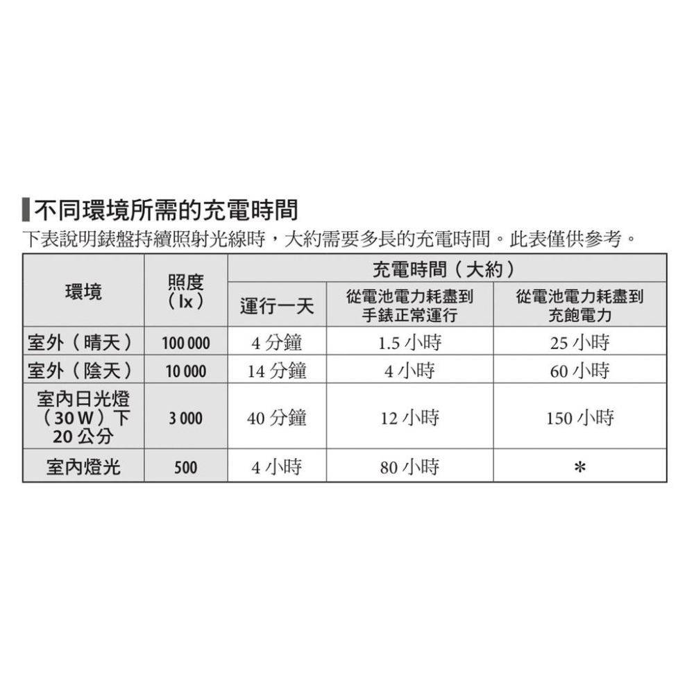Citizen星辰錶光動能 充電電池 295.3300/295.55 可共用8511 8626 8629-細節圖4