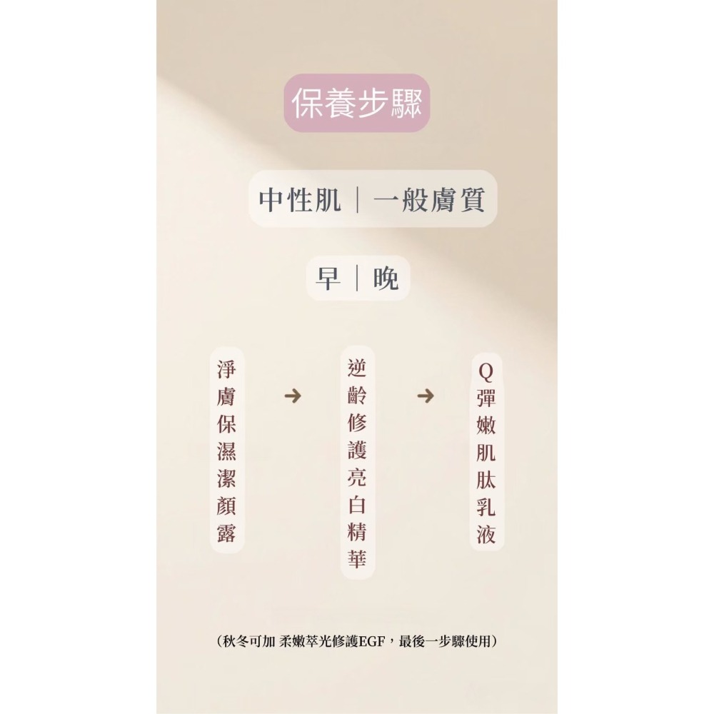𝘜𝘓𝘐𝘓𝘠 日常基礎護膚3件組｜潔顏露＋亮白精華＋肌肽乳液｜中性肌推薦 保濕修護 提亮Q彈-細節圖2