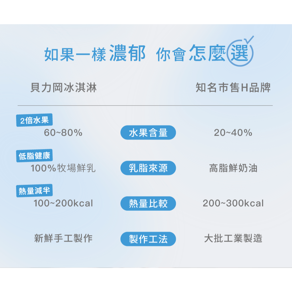 筑巢引鳳｜貝力岡 法式冰淇淋｜60%鮮果+娟姍牛乳 安心又美味-細節圖3