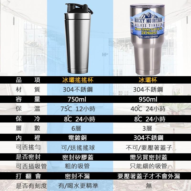 (常來商店)台灣現貨 冰霸搖搖杯750ml 冰霸杯 真空雙層 冰霸杯 冰壩杯 酷冰杯 保冰杯 保溫杯 環保-細節圖4