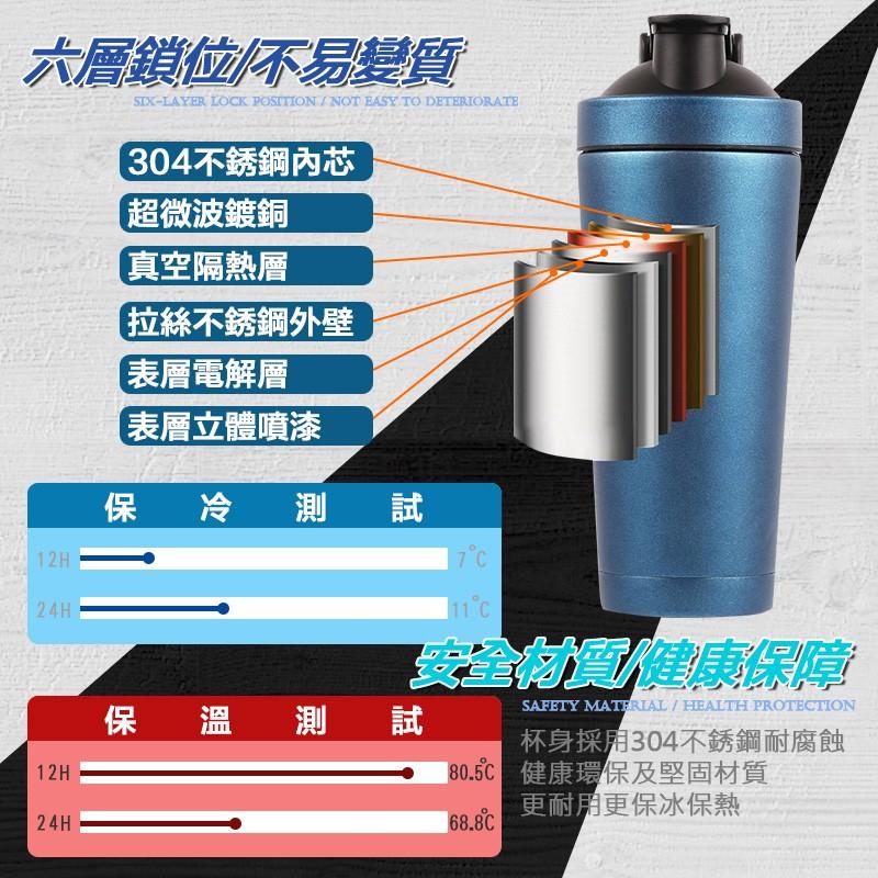 (常來商店)台灣現貨 冰霸搖搖杯750ml 冰霸杯 真空雙層 冰霸杯 冰壩杯 酷冰杯 保冰杯 保溫杯 環保-細節圖5