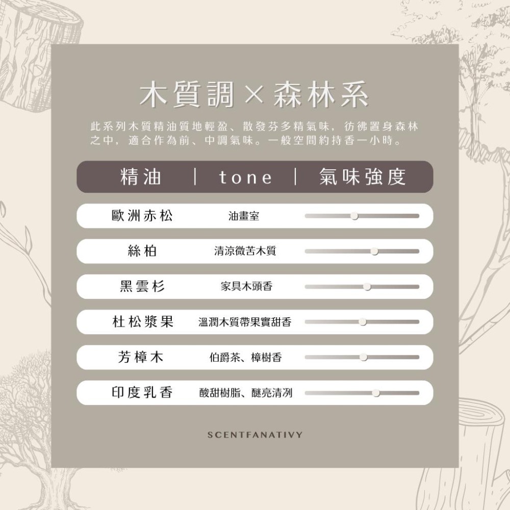 【詩梵娜香氛】芳樟木精油 10ml | Ho wood 產地中國 枝幹蒸餾 香樟 本樟 烏樟 栳樟 樟仔-細節圖3
