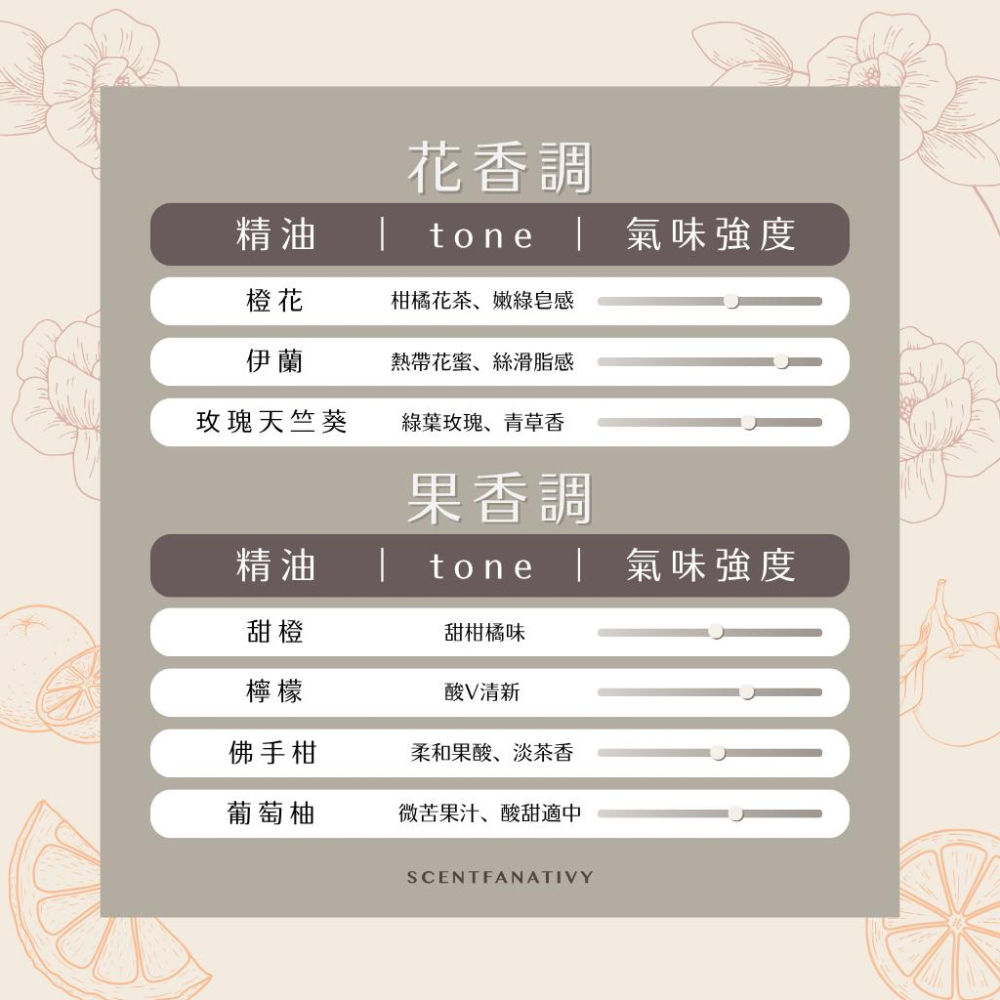 【詩梵娜香氛】粉紅葡萄柚精油 10ml | Grapefruit pink 產地阿根廷 果皮冷壓-細節圖3