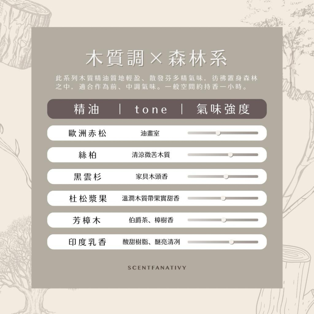 【詩梵娜香氛】印度乳香精油 10ml | Frankincense 產地印度 樹脂CO2超臨界萃取-細節圖4