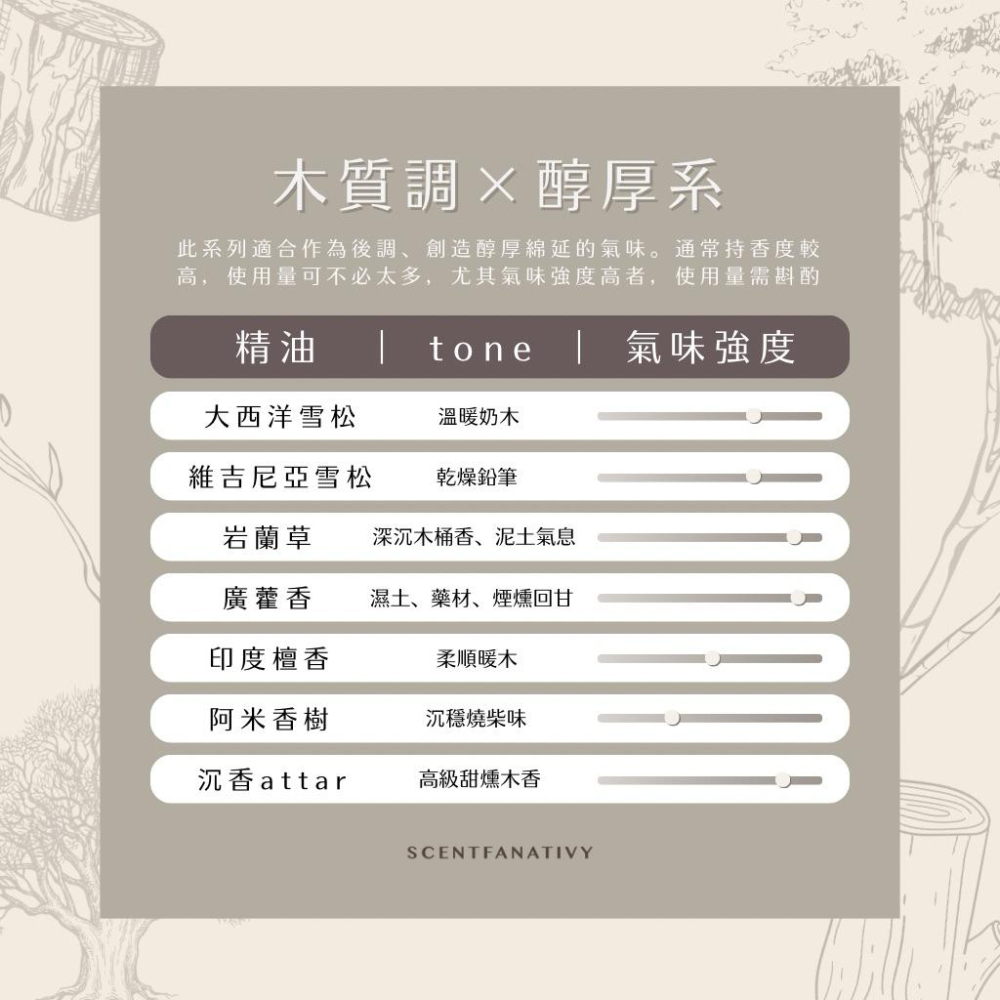 【詩梵娜香氛】大西洋雪松精油 10ml | Cedarwood atlas 產地摩洛哥 木質蒸餾-細節圖5