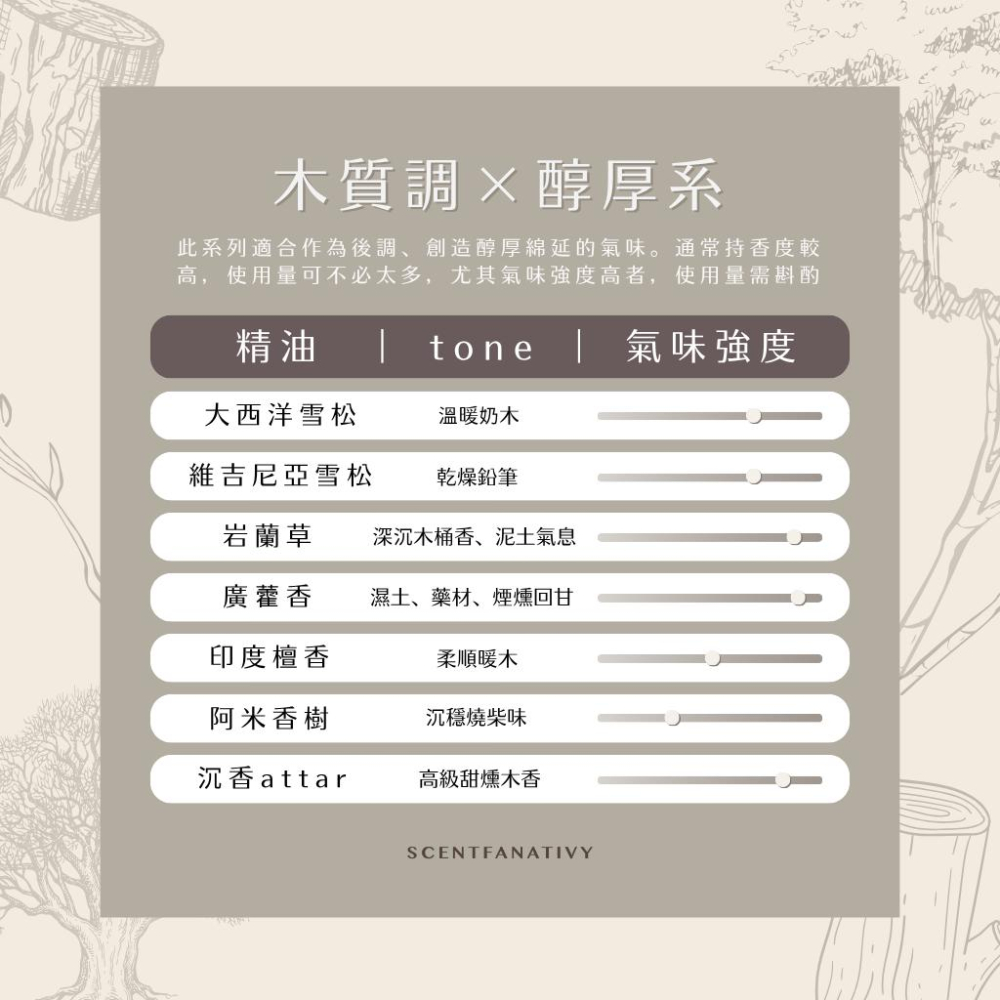 【詩梵娜香氛】岩蘭草精油 10ml | Vetiver 產地海地 根蒸餾 香根草精油 開運招財之株 鎮定之油-細節圖6