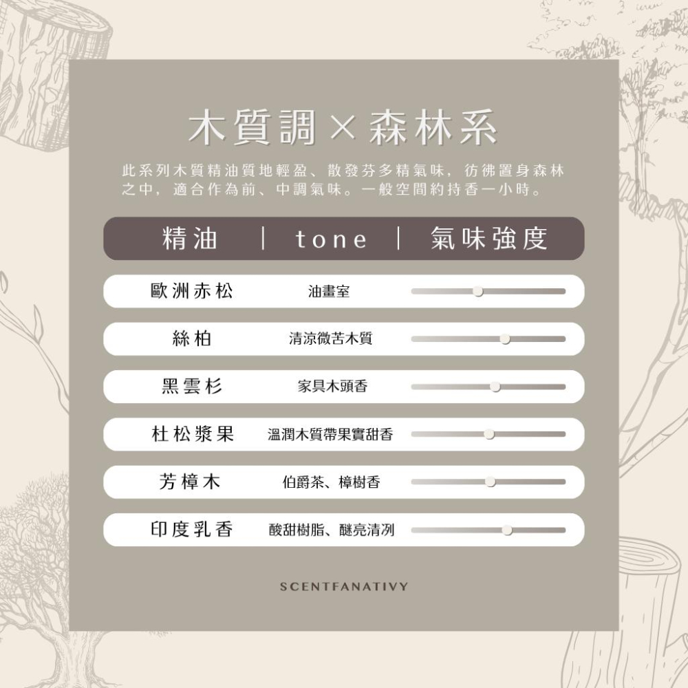 【詩梵娜香氛】歐洲赤松精油 10ml | 針葉 蒸餾 產地法國 蘇格蘭松 松木 精油 Scotch pine-細節圖5