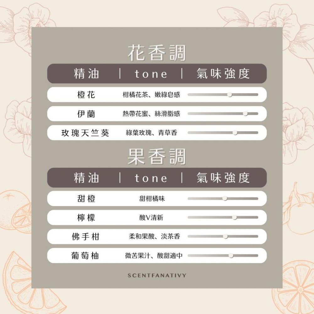 【詩梵娜香氛】甜橙精油 10ml | 果皮冷壓 純淨天然 柑橘系列 柳橙香氣 舒緩香氛 空氣清新 芳療選擇-細節圖6