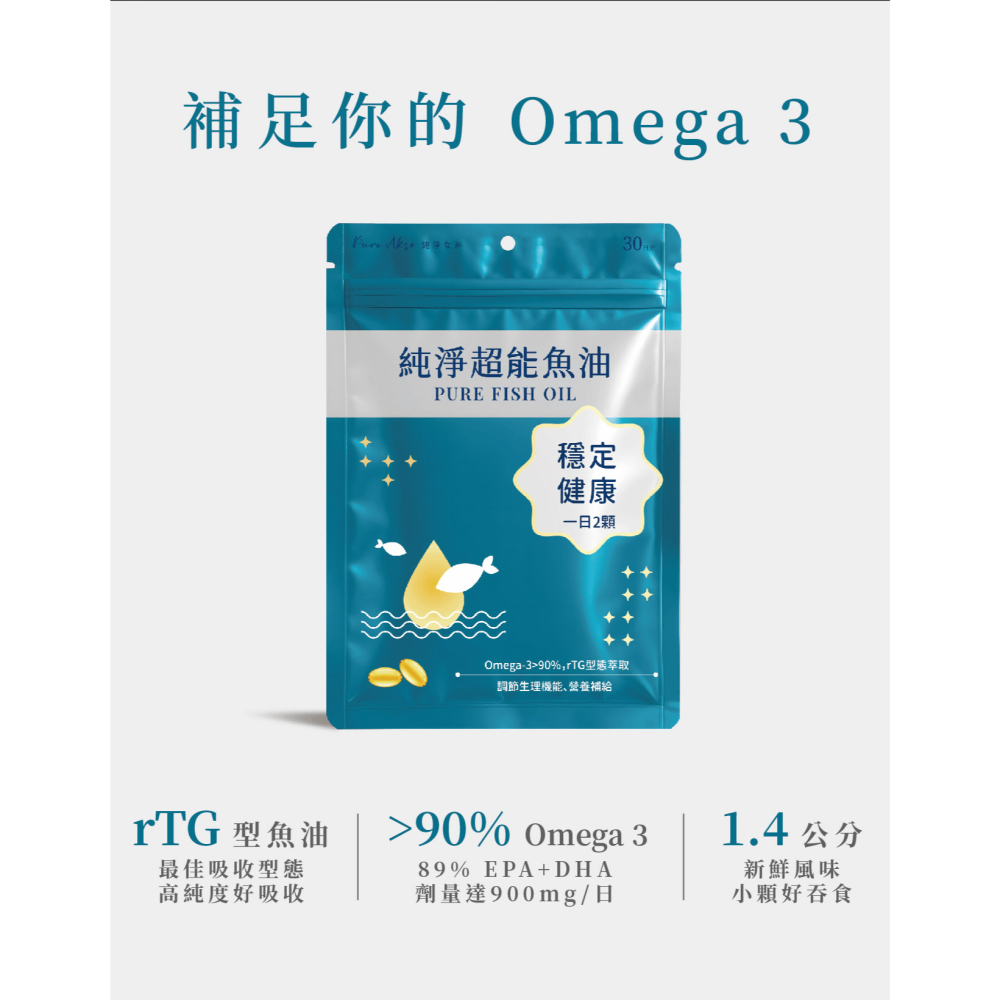 【純淨女神】純淨超能魚油 90%高濃度深海魚油 rTG魚油 90% Omega3 高濃度魚油 小顆好吞 EPA DHA-細節圖5