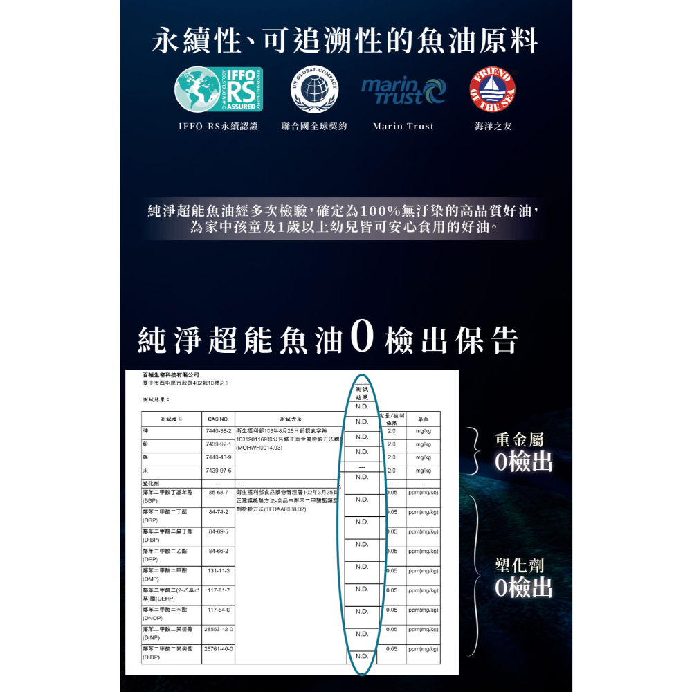 【純淨女神】純淨超能魚油 90%高濃度深海魚油 rTG魚油 90% Omega3 高濃度魚油 小顆好吞 EPA DHA-細節圖6