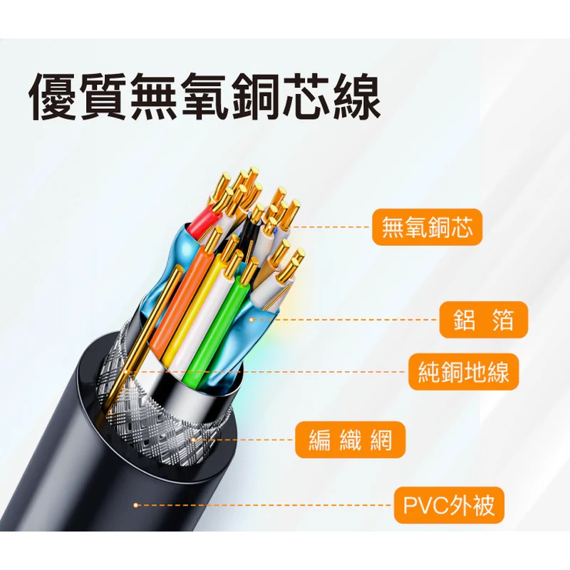 HDMI 4K 極細影音傳輸線 1~3米 4K60Hz UHD HDR 鋁合金外殼-細節圖4
