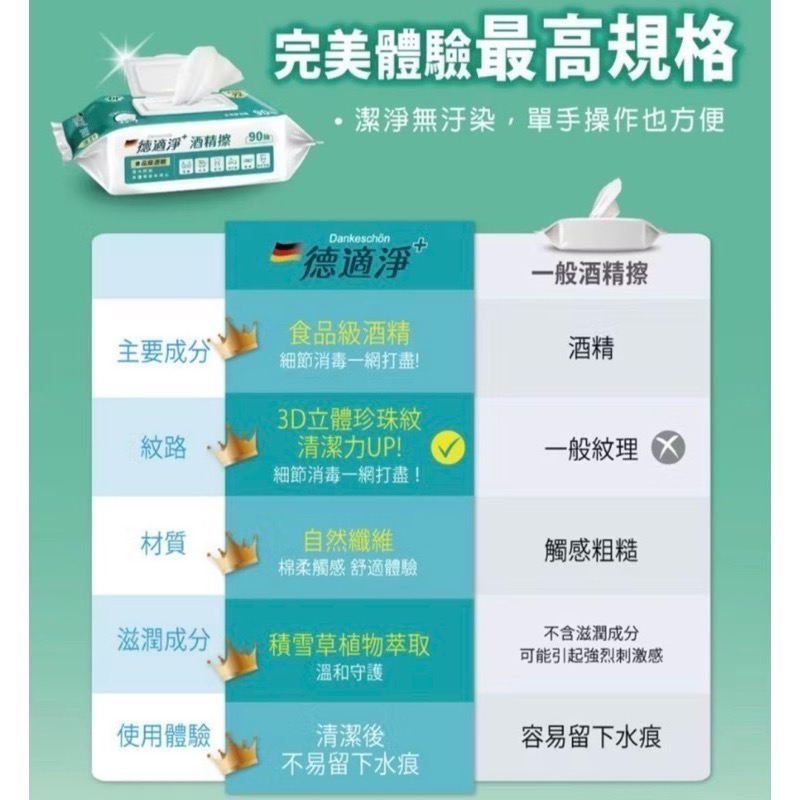 《OP》德適淨酒精擦-細節圖6