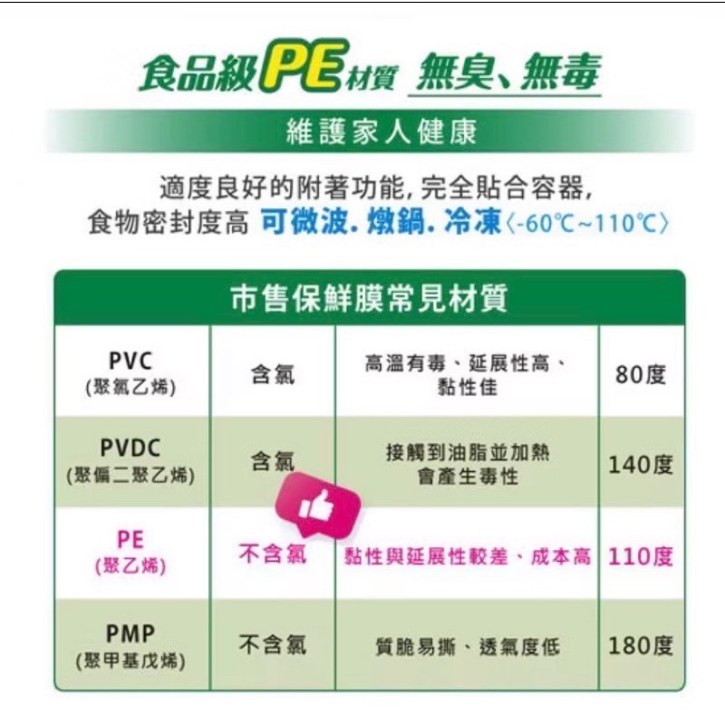 《OP》生物保鮮膜600尺-細節圖4
