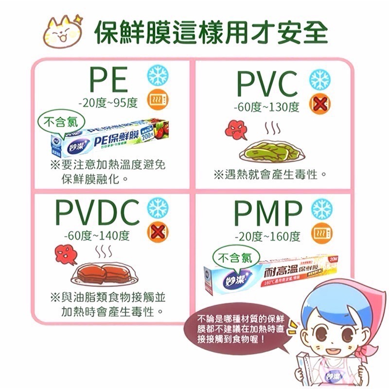 《妙潔》PE保鮮膜-細節圖5