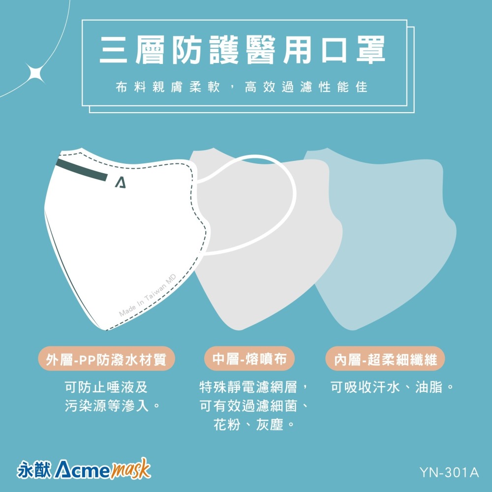 【台熹醫材】永猷成人3D立體L醫用口罩-​耳繩款(30入/盒) 永猷口罩 立體口罩 台灣製造-細節圖2