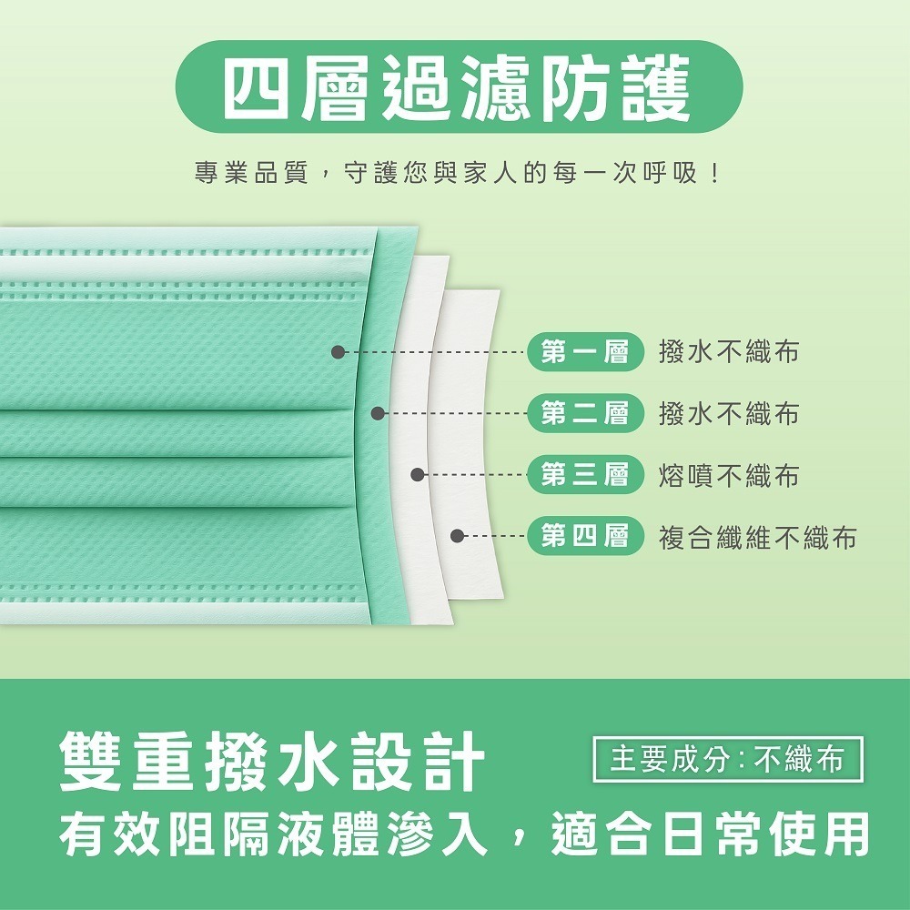 【台熹醫材】MOTEX摩戴舒 平面成人口罩(四層) 非醫療 (50片/盒) 防塵口罩 防護口罩 四層口罩 台灣製造-細節圖3