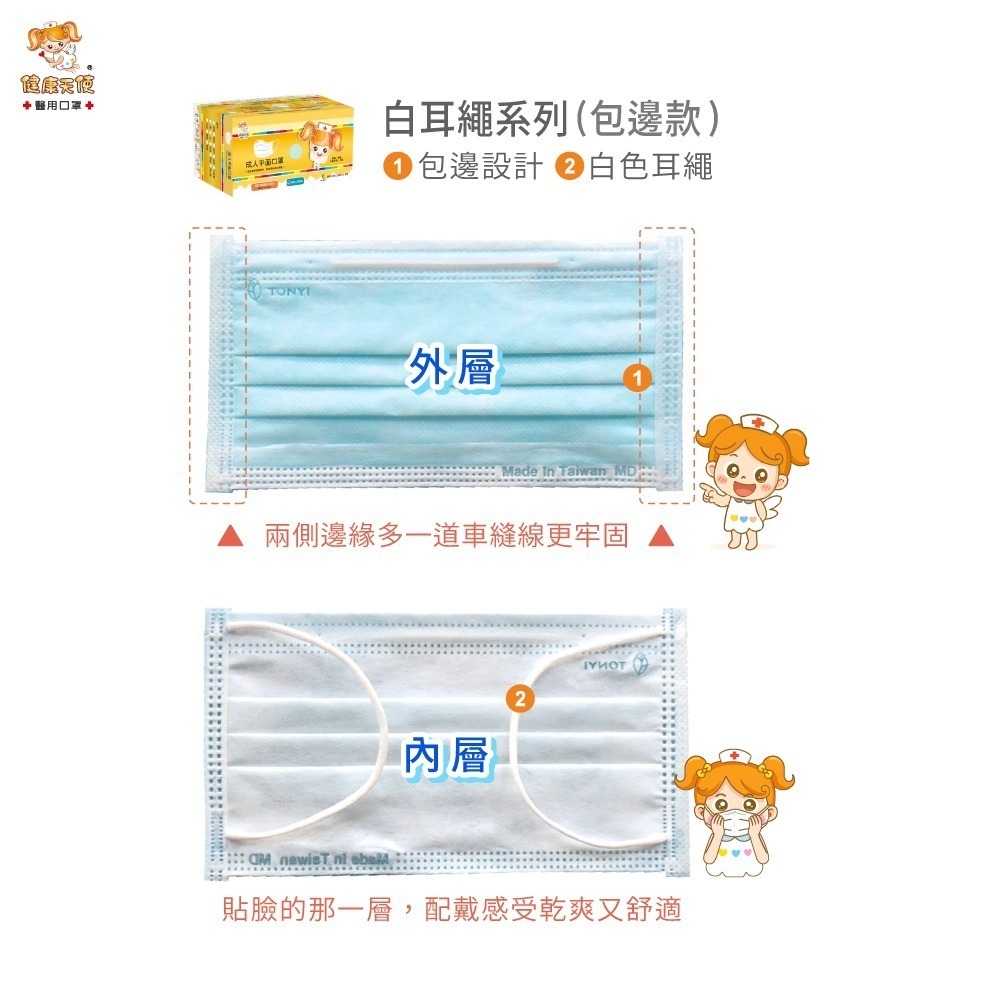 【台熹醫材】健康天使醫用口罩 成人平面(白耳繩) 50入/盒(黃彩盒) 經典包邊款《超舒適/超透氣》-細節圖4