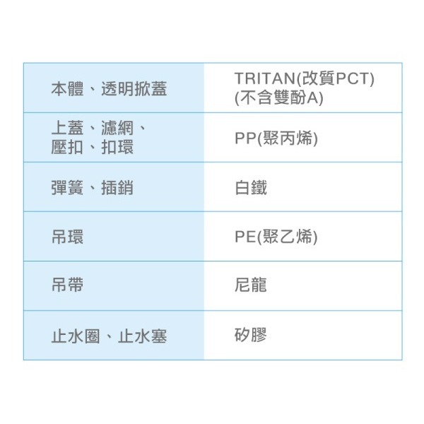 小豆苗鋪子 KEYWAY 聯府 KM清新水壺 500ml 900ml 水壺 運動水壺 水瓶 KM1050 KM1051-細節圖8