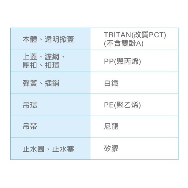 KEYWAY聯府 KM清新水壺 500ml 900ml 彈壓式運動水壺 隨身水瓶KM1050 KM105 | 小豆苗鋪子-細節圖7