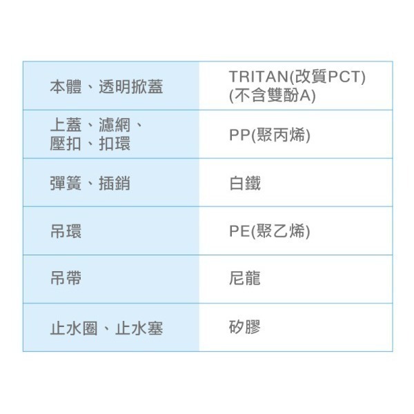 KEYWAY聯府 KM清新水壺 500ml 900ml 彈壓式運動水壺 隨身水瓶KM1050 KM105 | 小豆苗鋪子-細節圖7