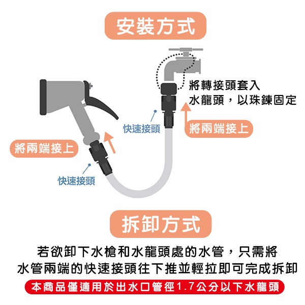 UdiLife 超彈力伸縮水管組 CN3347  灑水器-細節圖8