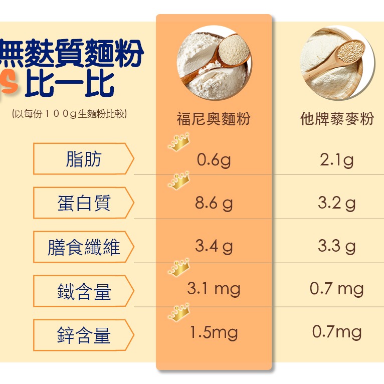 【天穀｜TIANGU】福尼奧無麩質麵粉 西非小米Fonio 純天然穀物無添加 適合烘焙甜點-細節圖3