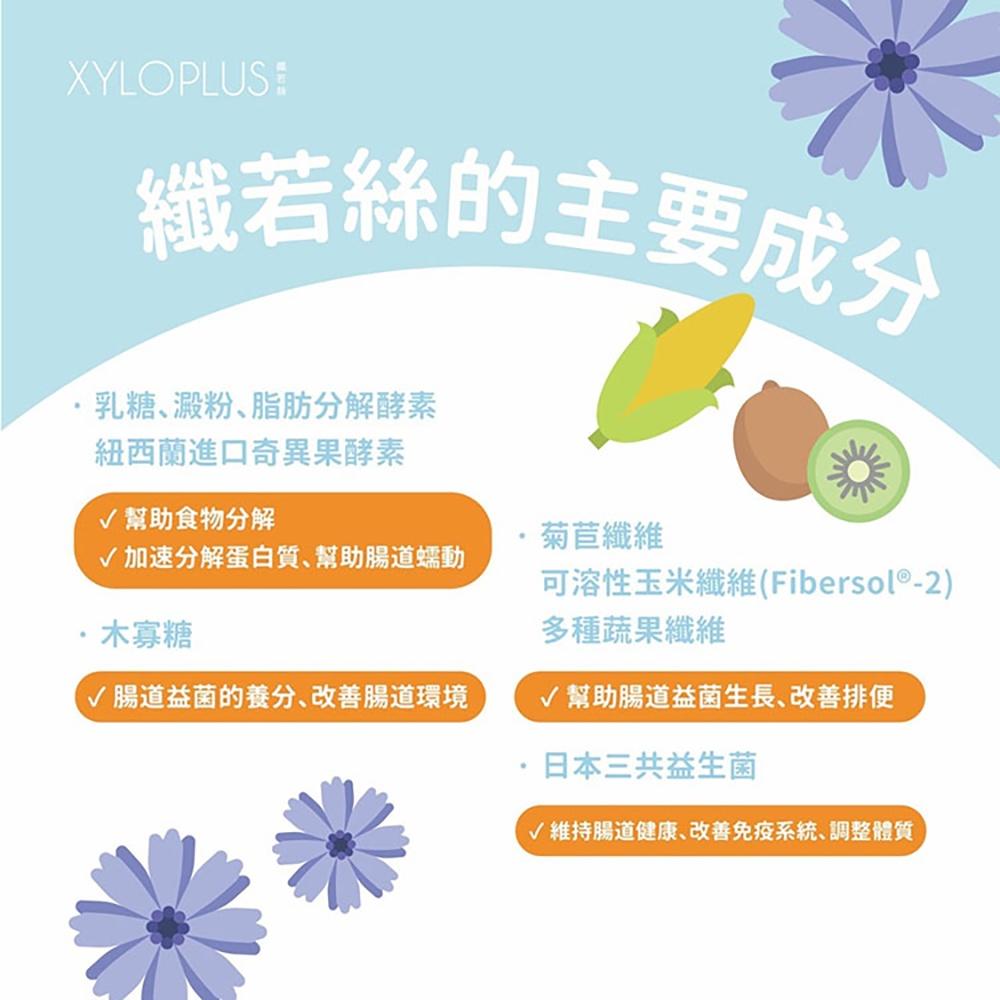 【現貨發貨】公司貨 纖若絲 XyloPlus 酵素錠 紐西蘭奇異果酵素(優於鳳梨酵素) 益生菌 木寡糖 便秘 順暢超有感-細節圖5