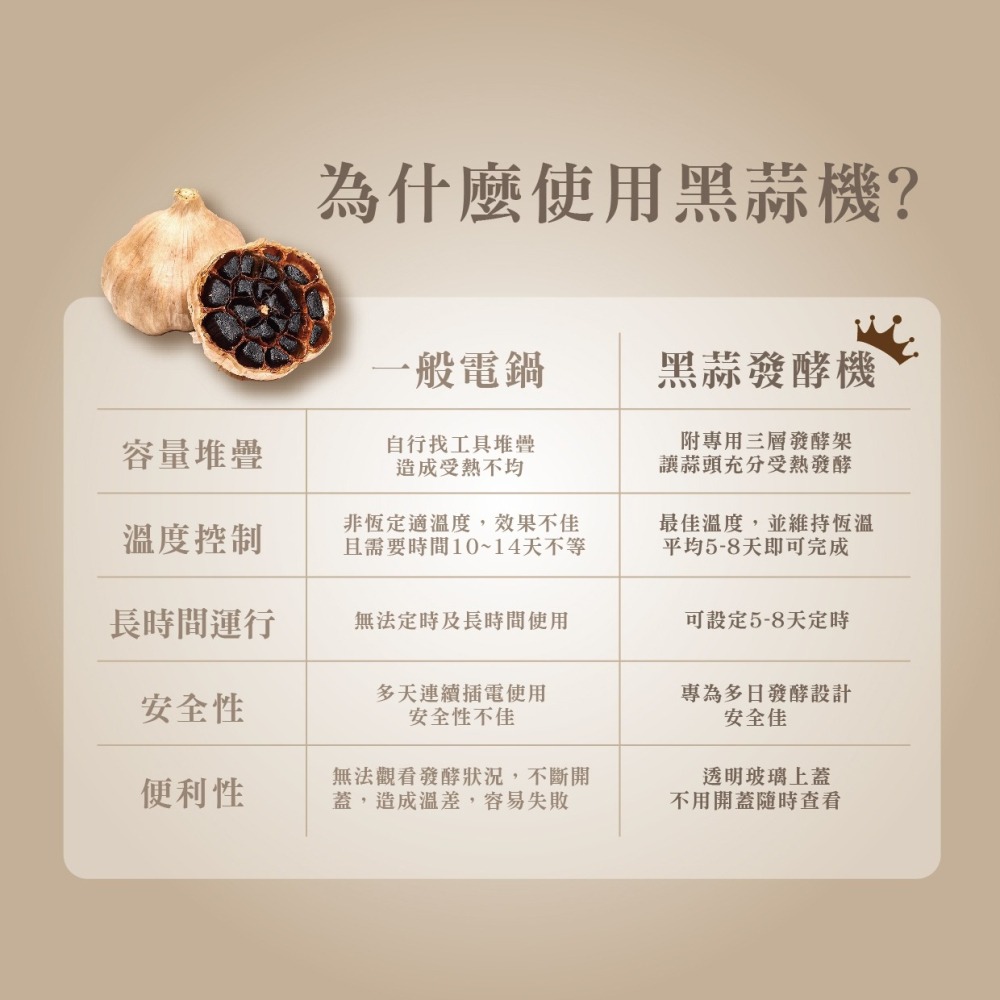 華元 全自動黑蒜發酵機 HY-588-細節圖3