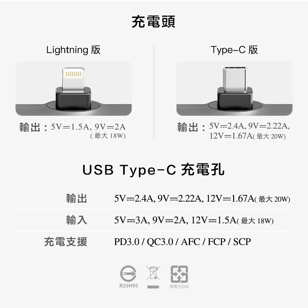 【PhotoFast】PD快充版 5000mAh 口袋行動電源(Lightning接頭/Type-C接頭任選)-細節圖10