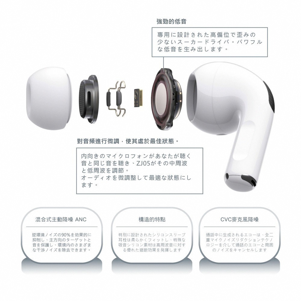 【買一送一】【Timo】真無線入耳式藍牙5.0耳機(ZJ05)-細節圖5