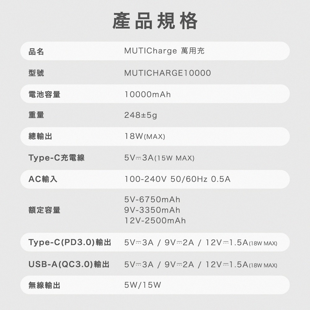 【限時購】【Photofast】MutiCharge 多功能五合一 雙USB-C自帶線 磁吸萬用充電源10000mAh-細節圖11