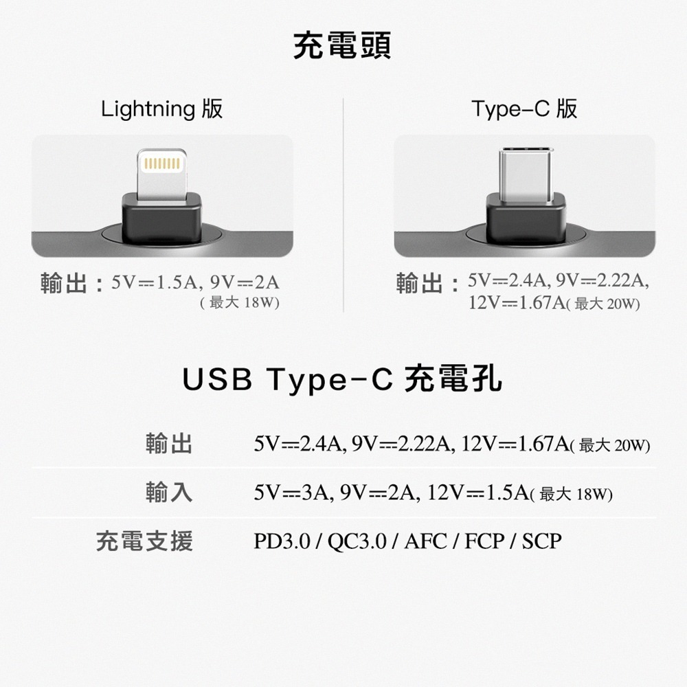 【PhotoFast】金屬系 Lightning/Type-C 5000mAh PD快充口袋行動電源-細節圖10